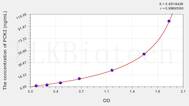 Human PCK2(Phosphoenolpyruvate Carboxykinase 2, Mitochondrial) ELISA Kit