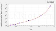 Human KRT12(Keratin 12) ELISA Kit