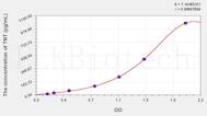 Human TNT(Troponin T) ELISA Kit