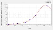 Human FKBP1B(FK506 Binding Protein 1B) ELISA Kit