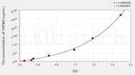 Human TRPM8(Transient Receptor Potential Cation Channel Subfamily M, Member 8) ELISA Kit