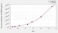 Rat FABP6(Fatty Acid Binding Protein 6, Ileal) ELISA Kit