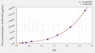 Human HIF1aN(Hypoxia Inducible Factor 1 α Subunit Inhibitor) ELISA Kit