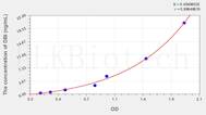 Human DBI(Diazepam Binding Inhibitor) ELISA Kit