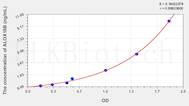 Human ALOX15B(Arachidonate-15-Lipoxygenase, Type B) ELISA Kit