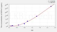 Human GSTm1(Glutathione S Transferase Mu 1) ELISA Kit