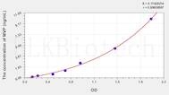 Human MVP(Major Vault Protein) ELISA Kit