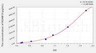 Mouse ADAM10(A Disintegrin And Metalloprotease 10) ELISA Kit