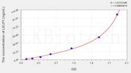 Human LELP1(Late Cornified Envelope Like Proline Rich Protein 1) ELISA Kit