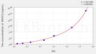 Human XRCC2(X-Ray Repair Cross Complementing 2) ELISA Kit