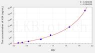 H2A(Histone H2A) ELISA Kit