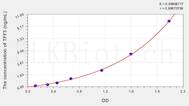 Mouse TFF3(Trefoil Factor 3, Intestinal) ELISA Kit