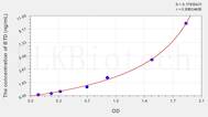 Human BTD(Biotinidase) ELISA Kit