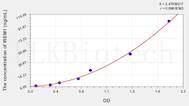 Mouse IREM1(Immune Receptor Expressed On Myeloid Cells 1) ELISA Kit