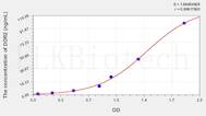 Human DDR2(Discoidin Domain Receptor Family, Member 2) ELISA Kit