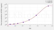 Human PES1(Pescadillo Homolog 1) ELISA Kit