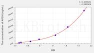 Rat APOH(Apolipoprotein H) ELISA Kit