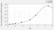 Human PKCb1(Protein Kinase C β 1) ELISA Kit