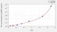 Human BRD1(Bromodomain Containing Protein 1) ELISA Kit