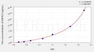 Human RIPK3(Receptor Interacting Serine Threonine Kinase 3) ELISA Kit