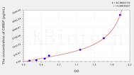 Human CIRBP(Cold Inducible RNA Binding Protein) ELISA Kit