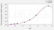 Human IER3(Immediate Early Response 3) ELISA Kit