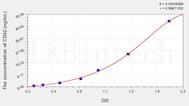 Human CD52(Cluster Of Differentiation 52) ELISA Kit