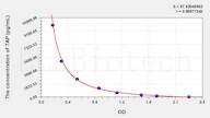 Human TAP(Trypsinogen Activation Peptide) ELISA Kit