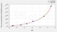 Human PDE5A(Phosphodiesterase 5A, cGMP Specific) ELISA Kit