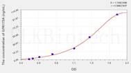 Human GPR172A(G Protein Coupled Receptor 172A) ELISA Kit