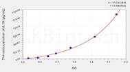 Mouse IL16(Interleukin 16) ELISA Kit