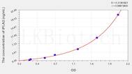 Rat iPLA2(Phospholipase A2, Calcium Independent) ELISA Kit