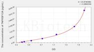 Human TNFRSF12A(Tumor Necrosis Factor Receptor Superfamily, Member 12A) ELISA Kit