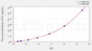 Human PL(Placental Lactogen) ELISA Kit