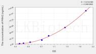 Human PRH2(Acidic Salivary Proline Rich Phosphoprotein 2) ELISA Kit