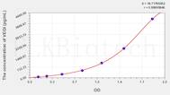 Human VEGI(Vascular Endothelial Growth Inhibitor) ELISA Kit