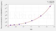 Human GABARAPL2(GABA-A Receptor Associated Protein Like Protein 2) ELISA Kit