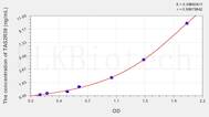 Human TAS2R38(Taste Receptor Type 2 Member 38) ELISA Kit