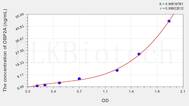 Human OBP2A(Odorant Binding Protein 2A) ELISA Kit