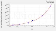 Mouse TNFRSF1A(Tumor Necrosis Factor Receptor Superfamily, Member 1A) ELISA Kit