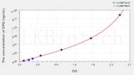 Chicken OPG(Osteoprotegerin) ELISA Kit