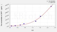 Human DPP7(Dipeptidyl Peptidase 7) ELISA Kit