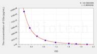 Human CGa(Chorionic Gonadotropin α Polypeptide) ELISA Kit