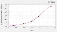 Mouse FG(Fibrinogen) ELISA Kit