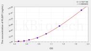 Human RLBP1(Retinaldehyde Binding Protein 1) ELISA Kit