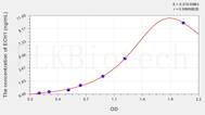 Human ECH1(Enoyl Coenzyme A Hydratase 1, Peroxisomal) ELISA Kit