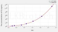 Rat C2(Complement Component 2) ELISA Kit