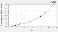 Rabbit COL2(Collagen Type II) ELISA Kit