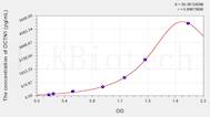 Human OCTN1(Organic Cation/Ergothioneine Transporter) ELISA Kit