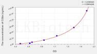 Human CD8(Cluster ofDifferentiation 8) ELISA Kit